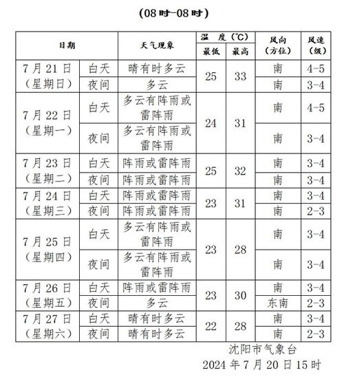 如何给“一场雨”注音 3