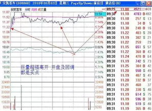 集合竞价时如何发现会涨停的股票