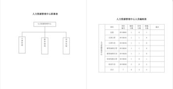 好用到哭的高颜值组织架构图模板 调整方案流程 可修改版