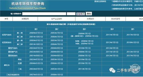 2020年机动车排放标准查询,最全最简单的查询攻略