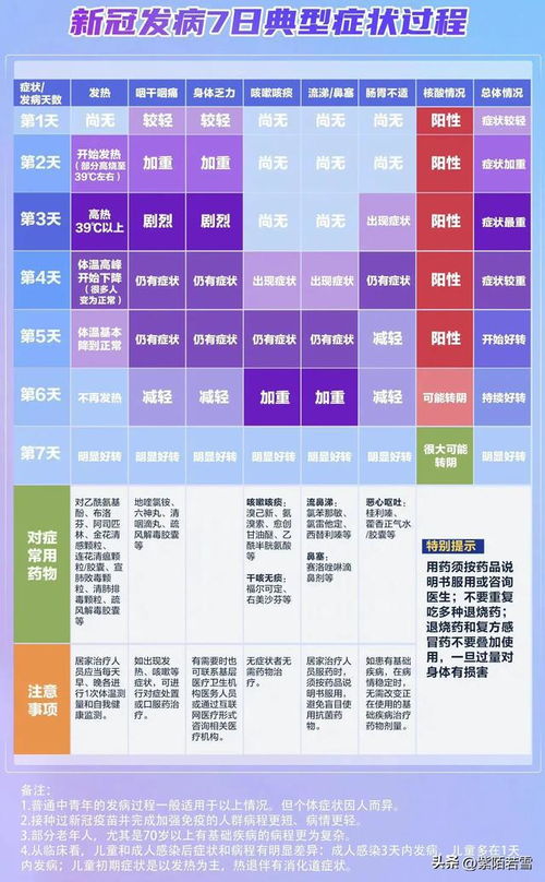 新冠最新的症状（新冠最新症状表现与之前相比） 第1张