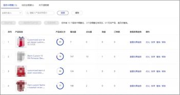 阿里巴巴国际站橱窗产品页面升级,你发现了吗