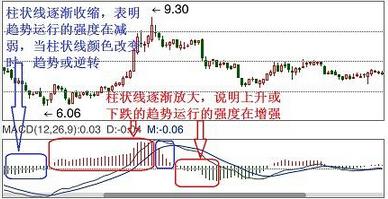 我家操盘手软件 MACD指标 变成柱状线了 怎么变成原来的平滑线