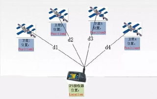 没有打开GPS,外卖 打车软件是怎么定位到我的 