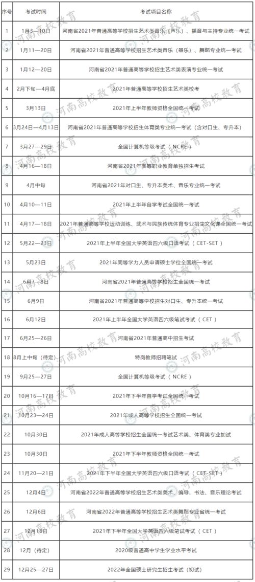 河南各地市招生机构服务大厅最新联系方式