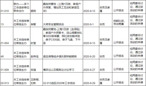 工会活动不建议安排在工作日(工会活动不建议安排在工作日内进行)