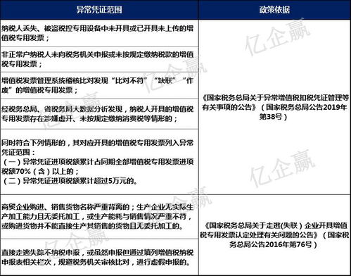 吸收可并进项税如何处理