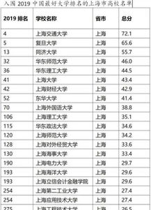 2019中国最好大学排名榜发布 清华居首 医科大学排名首发