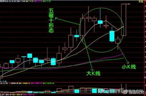 股票交易盘成一条线，就前面有一条长阴柱，这是什么意思