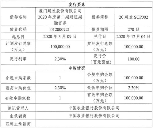 我是大学刚毕业，厦门建发物流公司要我去做业务员，不知道前景和待遇怎么样，建发物流和建发股份是什么关