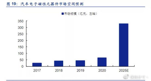 那个行业是今后的龙头