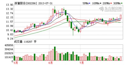 2022凌钢股份定向增发价