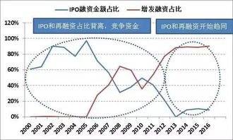 什么是IPO 呢？为什么会影响A 股