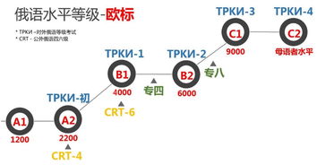 去德国留学要什么条件，去俄罗斯留学你需要具备哪些条件