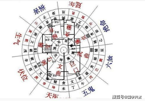 风水装修21世纪家装新理念