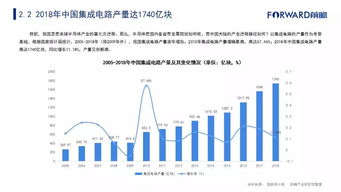 大家如何看待上海的发展趋势？环保部已经查封了很多制造业