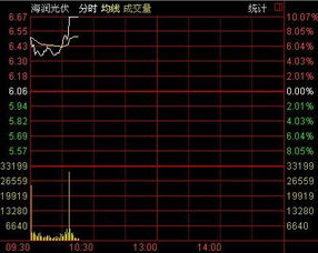 海润光伏光伏股票2022会涨吗