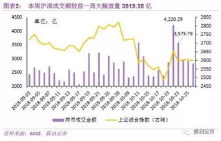 如何计算出某一板块涨幅最大的个股