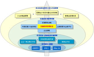 生产过程中有顺控都出现过什么样的问题？