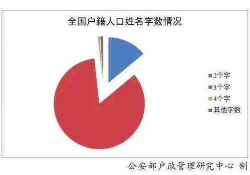 全国有多少人和你同名 手机一查便知 你的名字是不是爆款