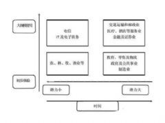 金融危机下企业市场风险形成原因??谢谢大神了，急急