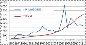 股市能否反映一个国家的经济状况？