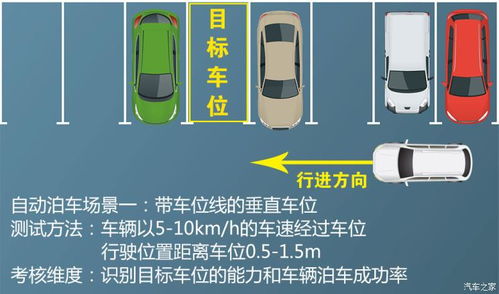 如何判断车子的停车位是否标准 (停车场判定标准)