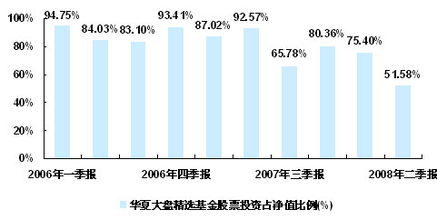 华夏策略混合基金怎么样