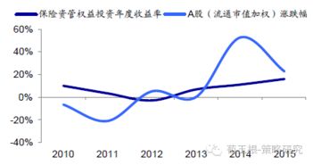 权益资本收益率是什么意思