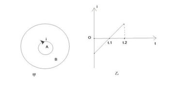 两个闭合圆形线圈A B的圆心重合,放在同一水平面内 线圈A中通以如图乙所示的变化电流, 