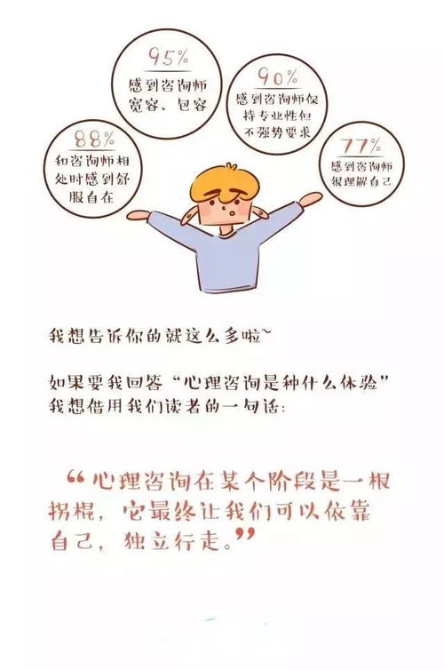 漫画告诉你,做心理咨询是种什么体验 