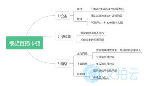 论文草稿查重高：原因与解决策略全解析