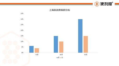 便利蜂怎么实现消费者的便利?