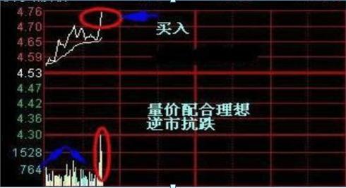 在中国什么股票可以当天买，当天就可以卖的，有没有什么股数或其他条件限制的?