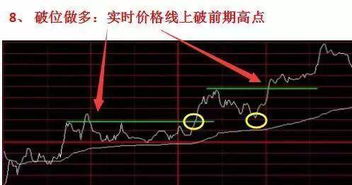 股票技术分析中如何判断哪些位置有重要的支撑或阻力