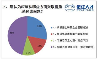 企业员工结构老龄化 鼓励年轻员工晋升管理层是关键