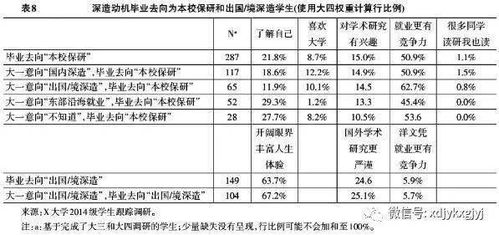 牛新春 杨菲 杨滢 保研制度筛选了怎样的学生 基于一所研究型大学的实证案例研究