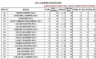 三本好院校，三本补录是怎么回事