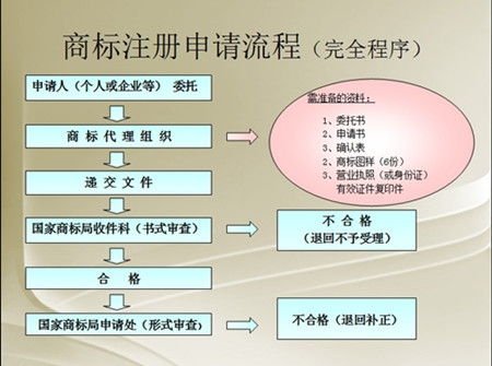 如何申请成为一个工厂产品的代理商