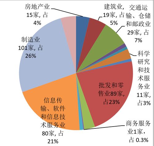 私营企业有没有发展前景？