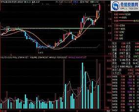 通达信中用指标公式如何画趋势线的平行线