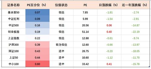 百分位是什么