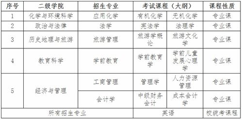 专升本考几科？2020年专升本录取分数线是多少