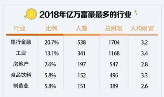 财富咨询Wealth X2019亿万富豪人口普查报告,前5 的富豪掌握30 财富