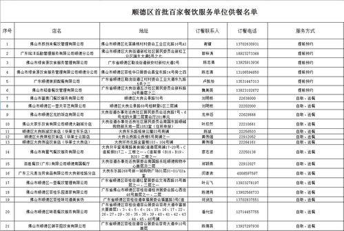 餐饮企业名称设计的要求及取名技巧有哪些