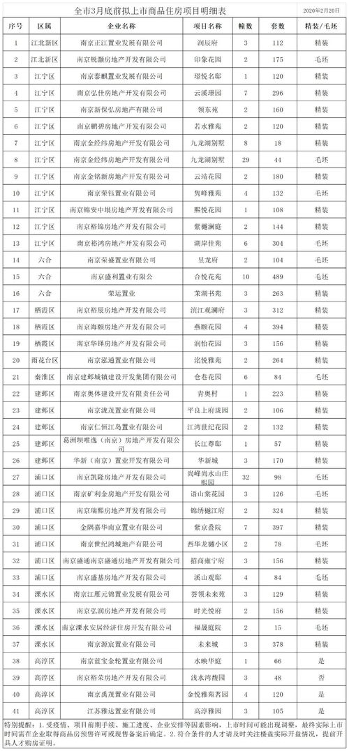 刚刚发布 南京小区新政策 楼市接下来