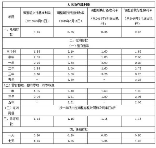 邮政储蓄10万一年利息多少