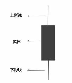 期货k线图断崖形态什么意思?