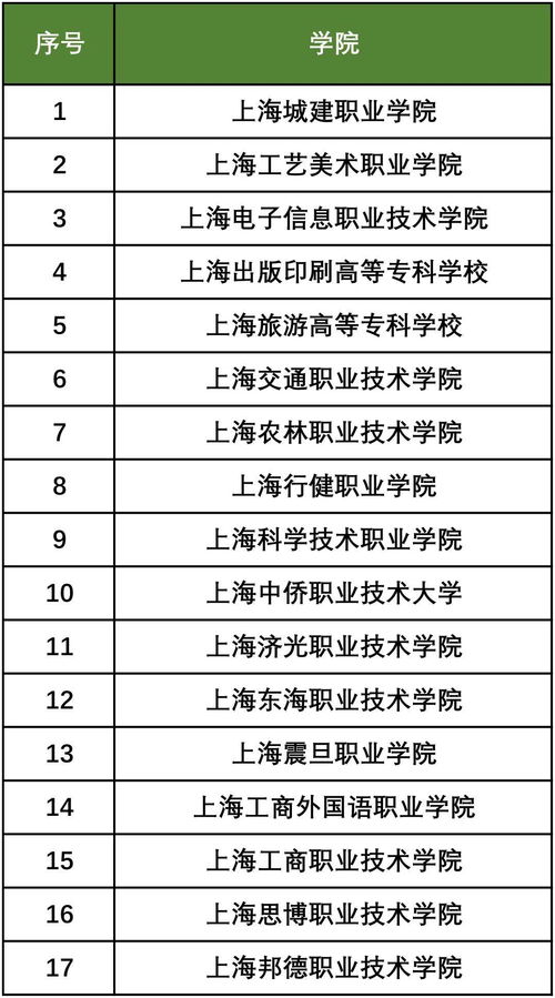 2021四川高职扩招学校有哪些