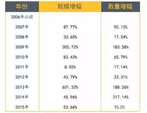 现在你不懂FOF,还好意思说懂理财